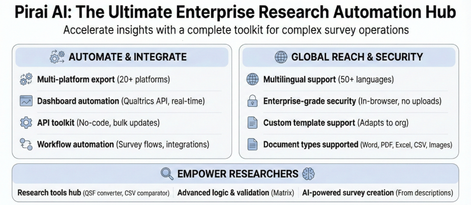 Enterprise Research Automation Hub